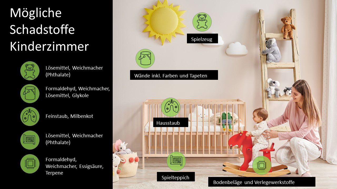 Mögliche Schadstoffe im Kinderzimmer